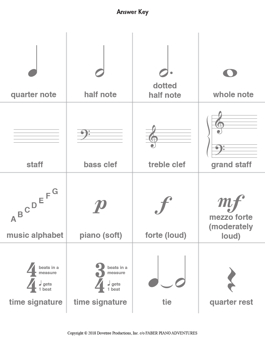 Faber My First Piano Adventure Flashcard Sheets kartičky