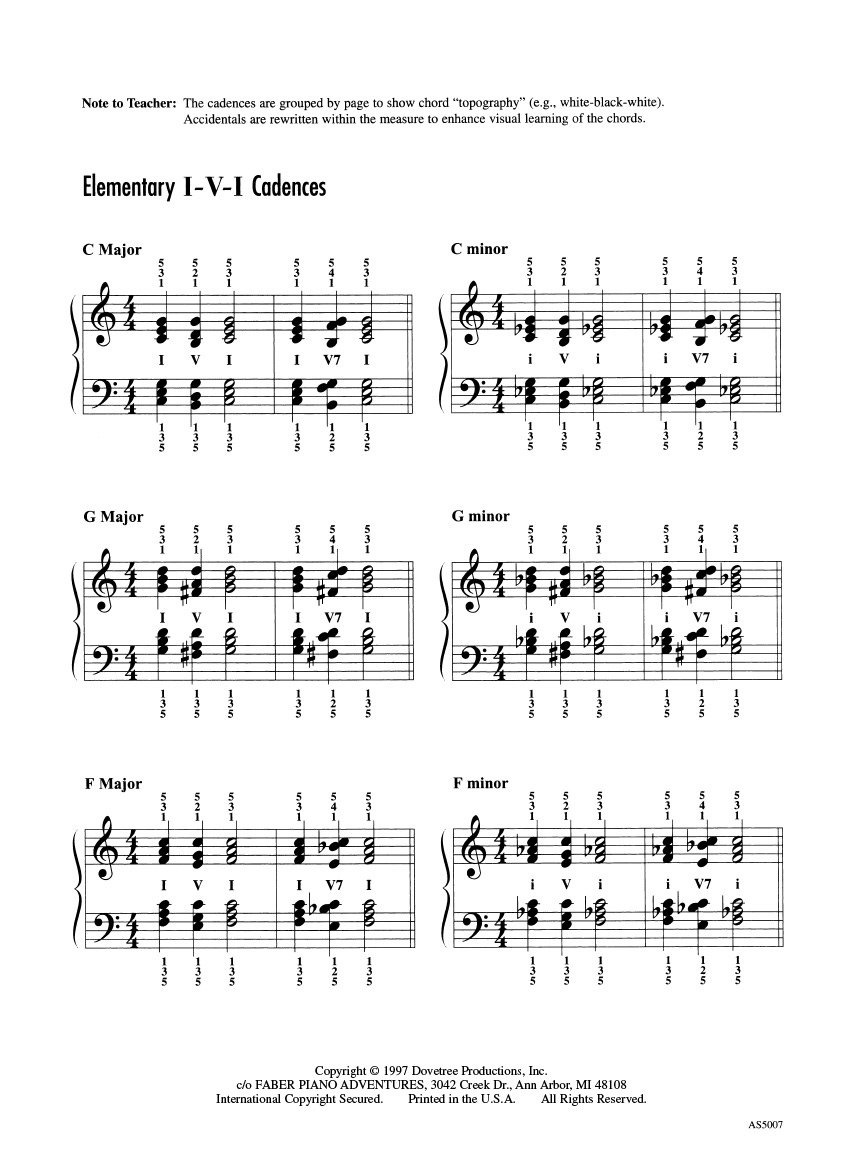 Faber Piano Adventures Achievement Skill Sheet No. 7 noty I-V-I kadence