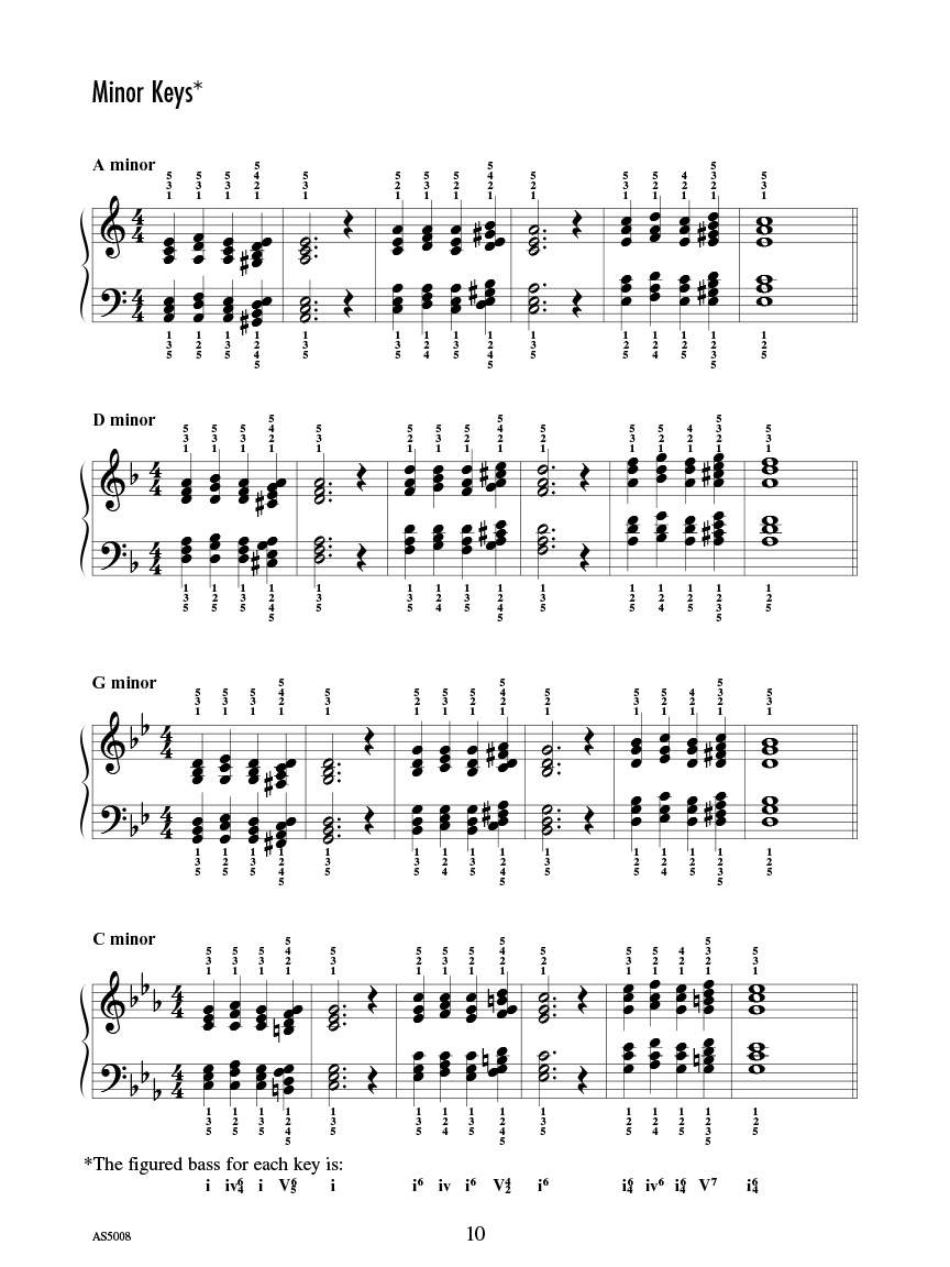 Faber Achievement Skill Sheet 8 Cadence cvičení pro klavír