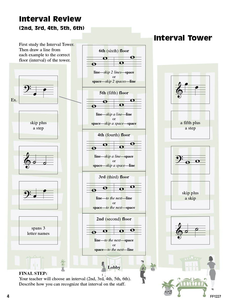 Faber I Can Read Music Book 3 noty pro klavír