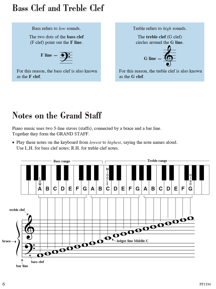 Faber Adult Piano Adventures All-in-One Book 2 škola pro dospělé