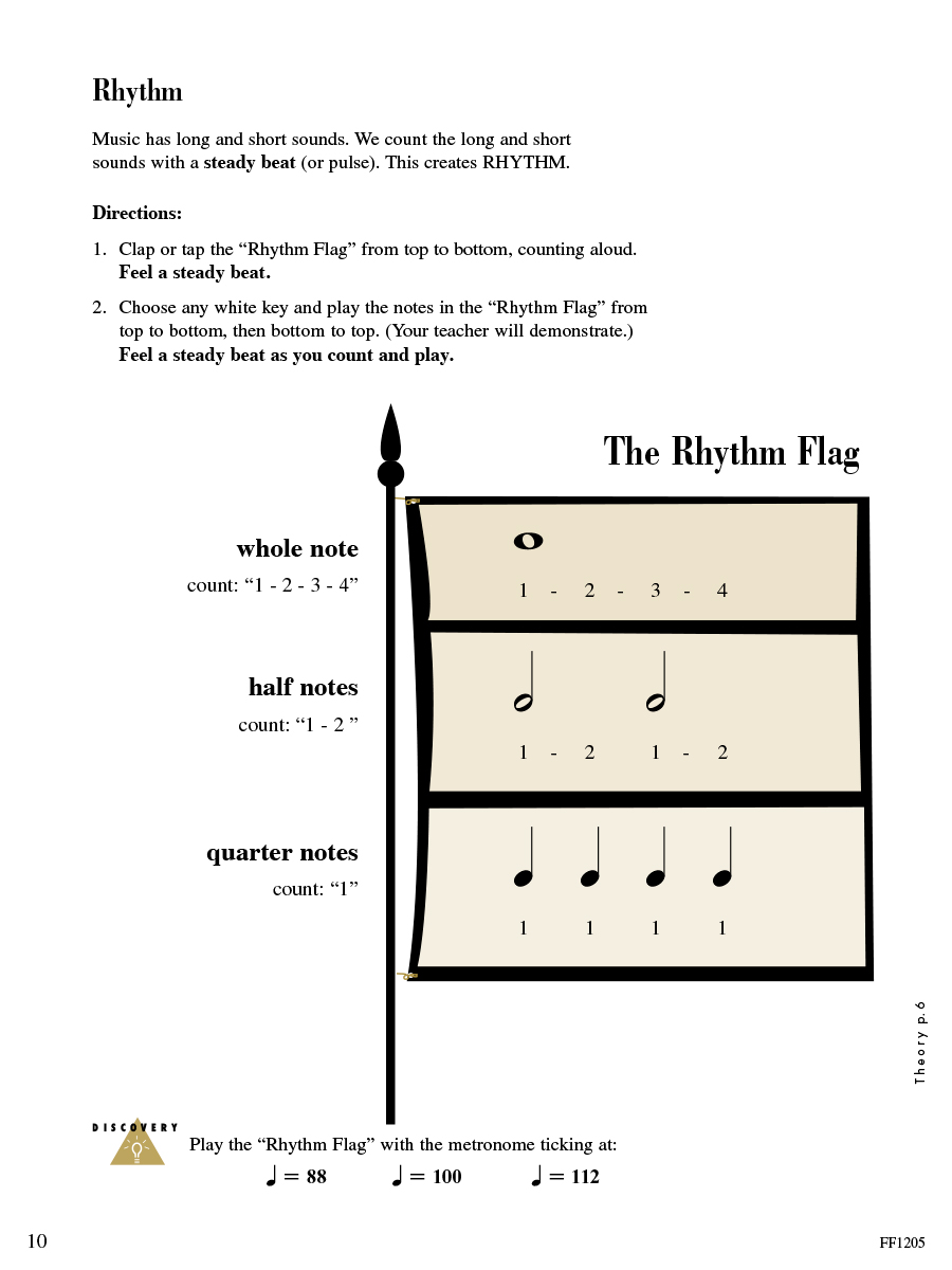 Faber Accelerated Piano Adventures Lesson Book 1 noty pro klavír C pozice
