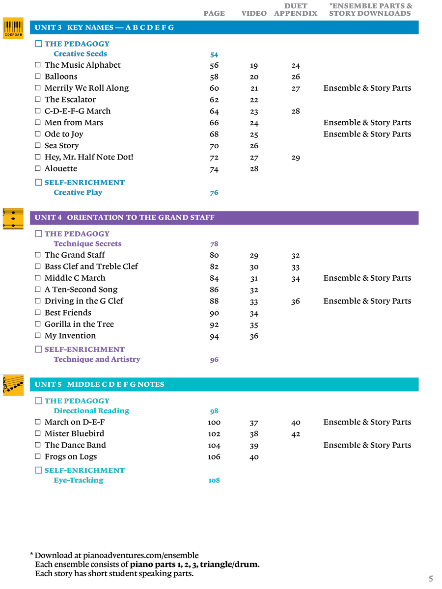 Faber Piano Adventures Primer Teacher Guide metodika pro učitele