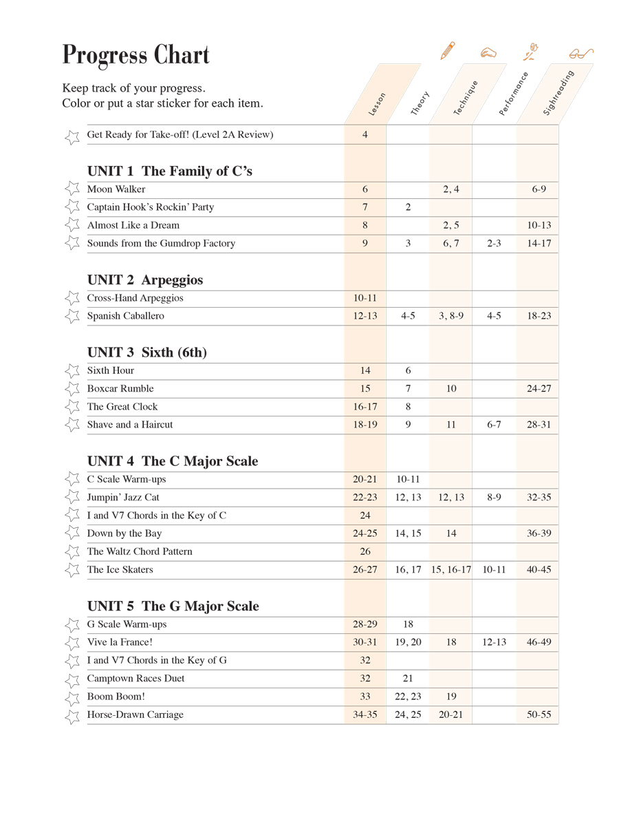 Faber Piano Adventures 2B Lesson učebnice 2nd Edition