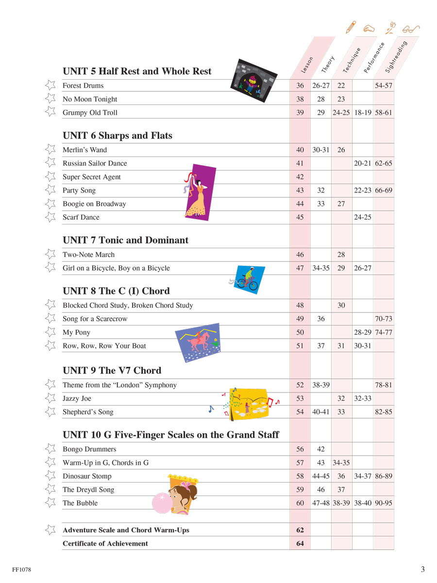 Faber Piano Adventures Level 1 Lesson Book noty 2nd Edition