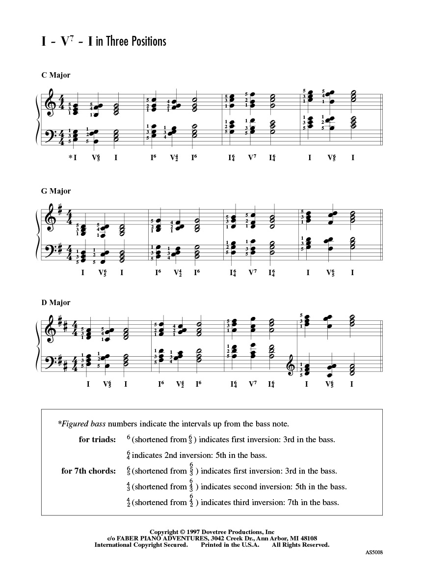 Faber Achievement Skill Sheet 8 Cadence cvičení pro klavír