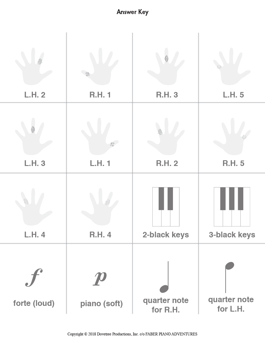 Faber My First Piano Adventure Flashcard Sheets kartičky
