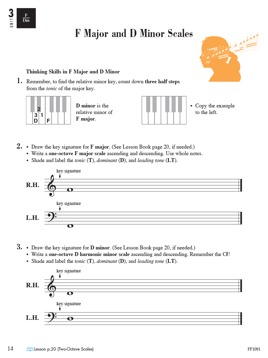 Faber Piano Adventures 4 Theory teorie 2nd Edition