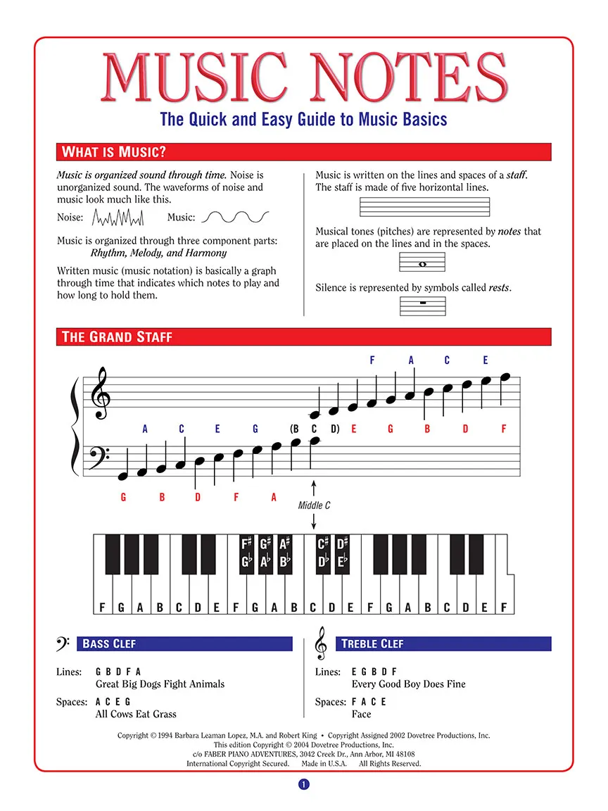 Faber Piano Adventures Music Notes přehled hudební nauky