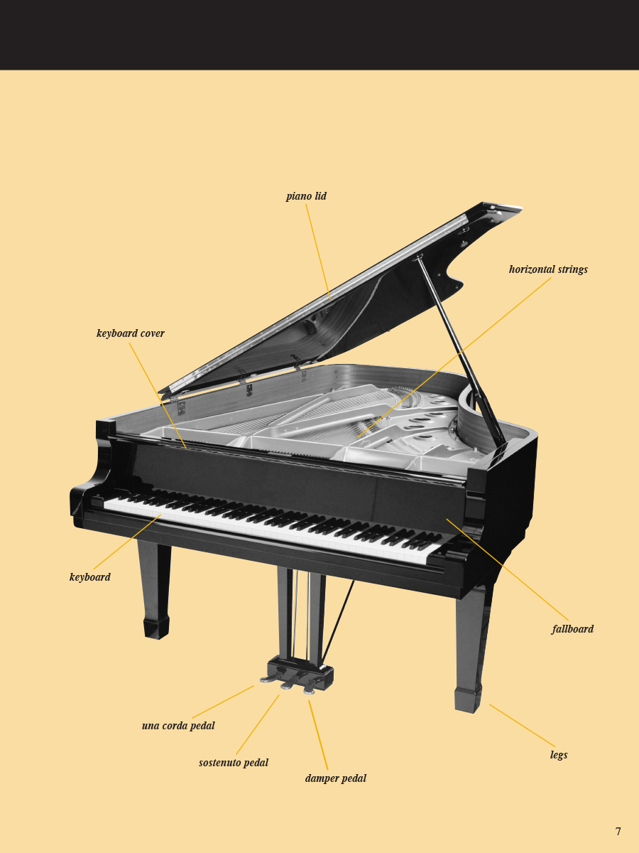Faber Adult Piano Adventures All-in-One Course Book 1 noty spirálová vazba