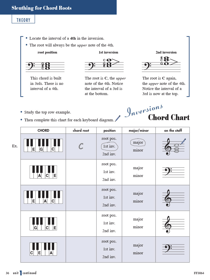 Faber Piano Adventures The Grand Level 4 All-in-One učebnice pro klavír