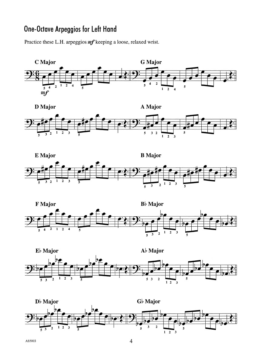 Faber Skill Sheet No. 3 stupnice noty pro klavír